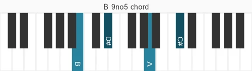 Piano voicing of chord B 9no5